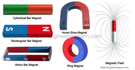 Magic magnetic riles